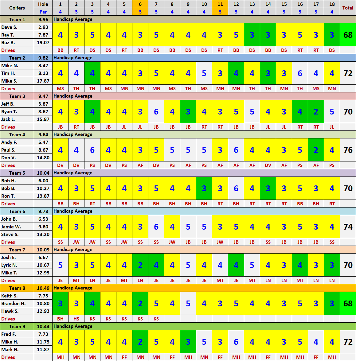 3-Man Scramble Scorecards