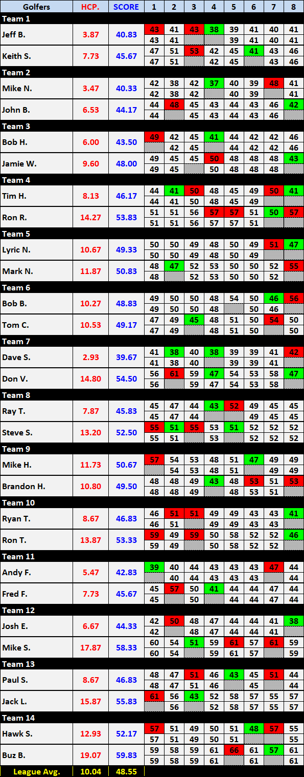 League Handicaps