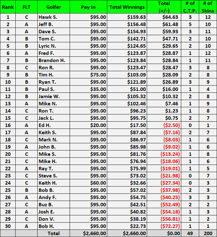 Individual Money Leaders